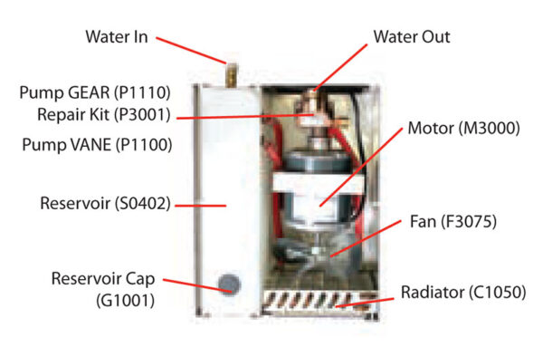 Procool PC2 V/G Cooling System - Image 2